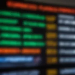Currency exchange rates displayed on a digital screen